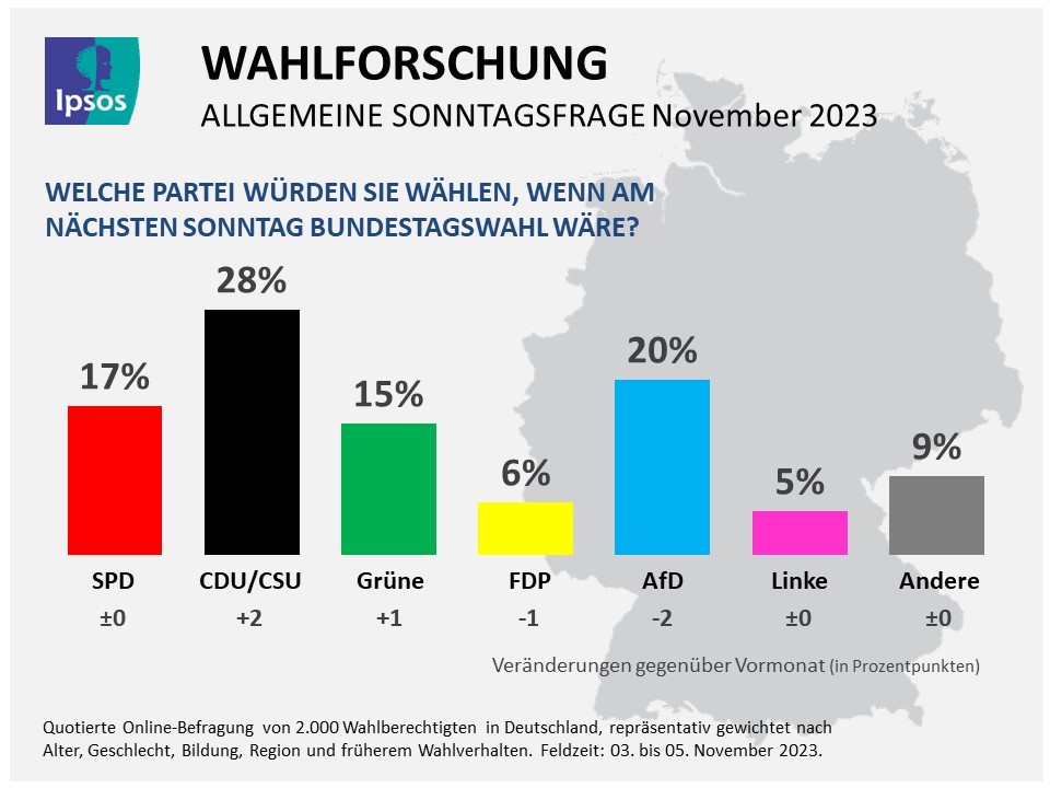 Bundestagswahl 2023: Fairness-Abkommen soll respektvollen Wahlkampf f\U000000f6rdern