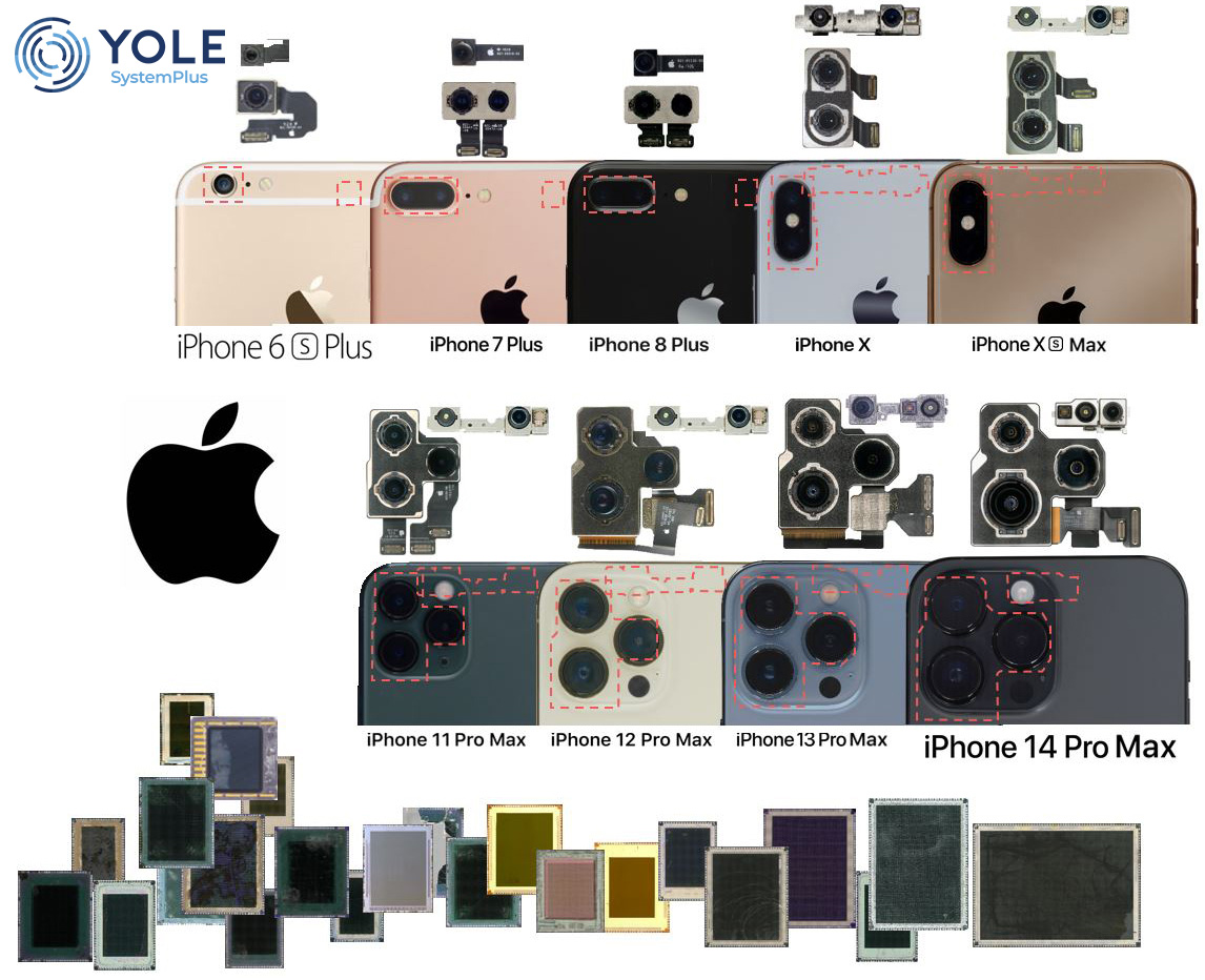 The iPhone 18 Pro: A Bold Move into DSLR-style Photography